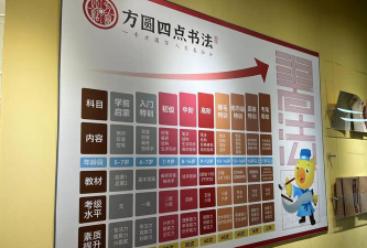 霍林郭勒市童画里美术培训有限公司