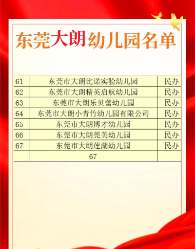 东莞市大朗镇竹山幼儿园