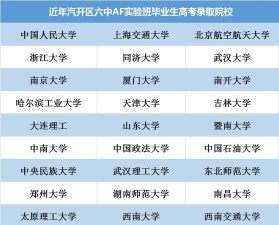 长春市第六十二中学