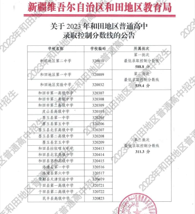 新疆和田地区第二中学