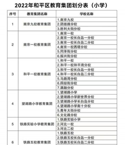 沈阳市和平区南京街第七小学