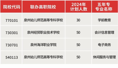 石狮鹏山工贸学校