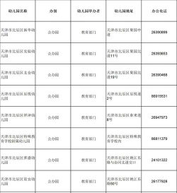 天津市北辰区第十九幼儿园