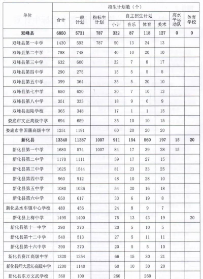 安国市南娄底中学
