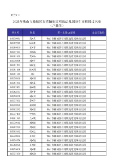 佛山市禅城区石湾镇街道明珠幼儿园