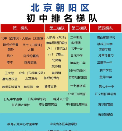 朝阳初中