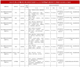 黄山市徽州区职业教育中心环境