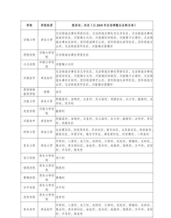 巴中市恩阳区艺鹏培训学校有限公司