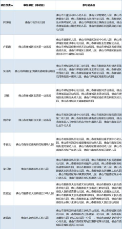 佛山市顺德区杏坛镇高西幼儿园