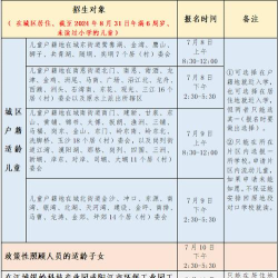 阳江市城郊学校和平分教点