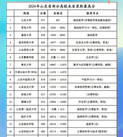 康复大学（停用）