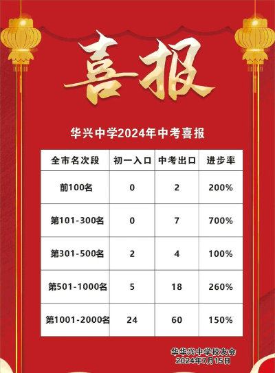 华坪县兴泉镇长春校