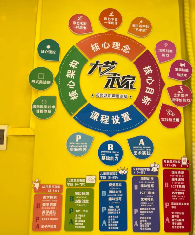 贵阳市南明区大卫美术培训中心有限公司