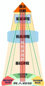 北京朝阳区教育研究中心附属小学