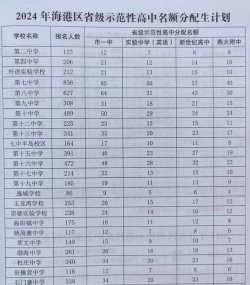 抚宁县长白学校