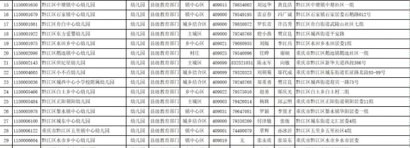 黔江地区地级机关幼儿园