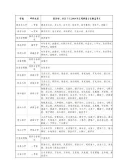 巴中市恩阳区艺鹏培训学校有限公司