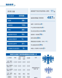 安徽文达信息工程学院