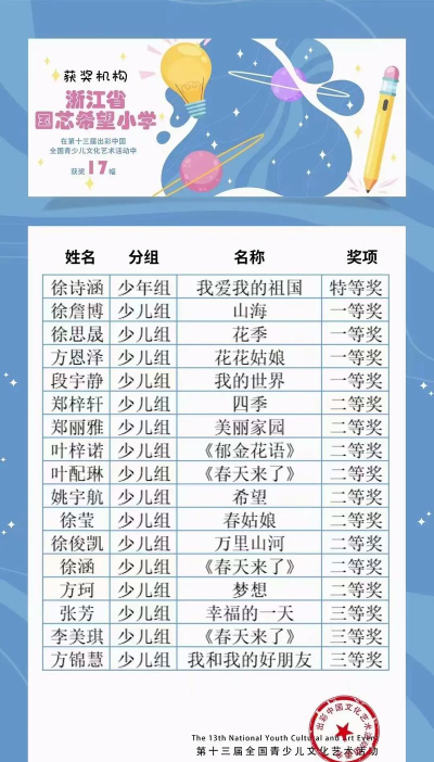 开化县林山乡菖蒲初级中学