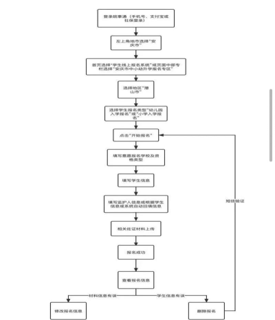 三合镇羊河村小学