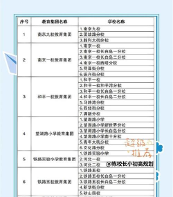 沈阳市和平区南京街第三小学