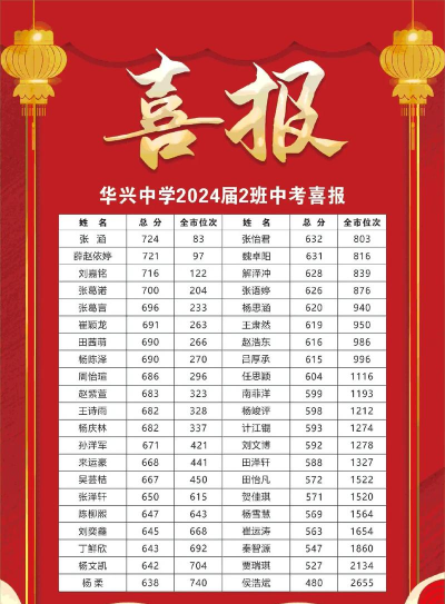 华坪县兴泉镇长春校