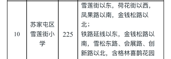 沈阳市和平区南京街第一小学(南京一校)