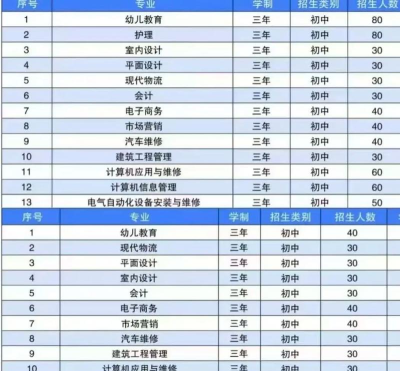 济南山东英才高级技工学校