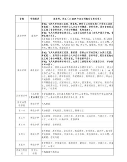 巴中市恩阳区艺鹏培训学校有限公司