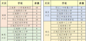 阳江市城郊学校和平分教点