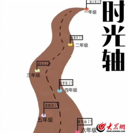 坊城街道马司小学