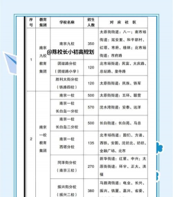 沈阳市和平区南京街第三小学