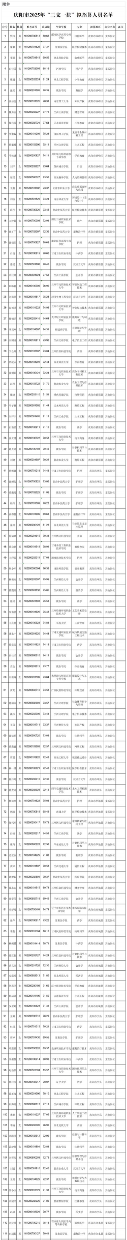 庆阳市西峰区鑫优学邦艺术培训学校有限公司