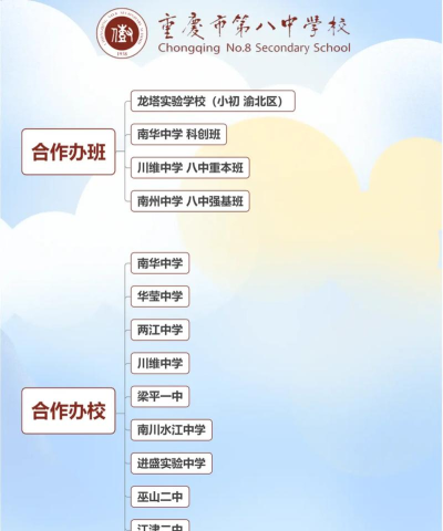 重庆八中