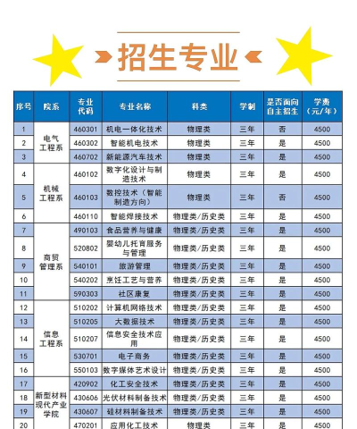 石嘴山工贸职业技术学院
