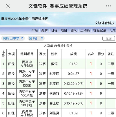 綦江县郭扶镇骑龙初级中学