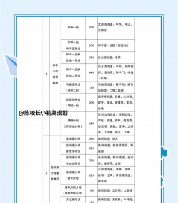 沈阳市和平区南京街第三小学