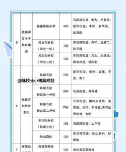 沈阳市和平区南京街第七小学