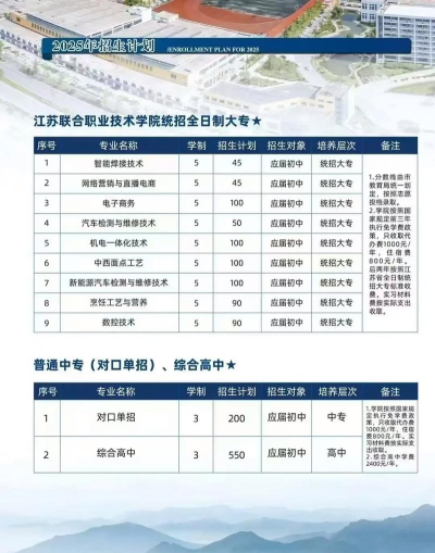 江苏省宿豫中等专业学校