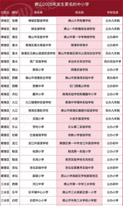 佛山市三水区乐平镇中心小学