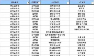 上海市民办师大实验中学