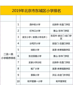 东城区第五小学阅读区