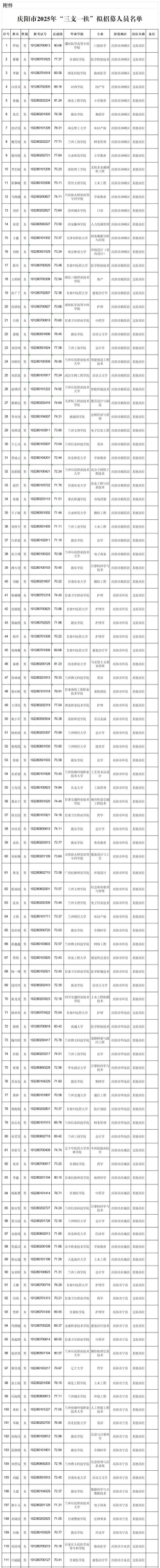 庆阳市西峰区华彩艺术培训学校有限公司