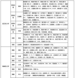 平昌县张公小学兴学教学服务部