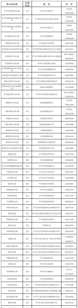 烟台市牟平区供销社幼儿园