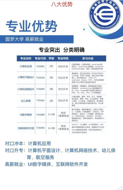 邯郸蓝天信息工程中专学校