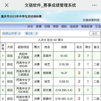 綦江县郭扶镇骑龙初级中学