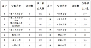 通化市东昌区新站小学