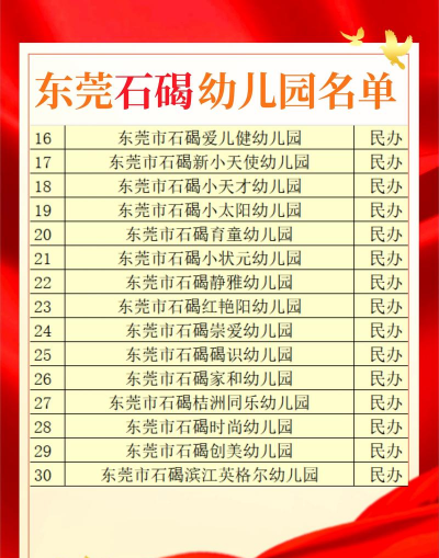 东莞市石碣镇小时候幼儿园阅读区