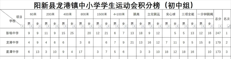 湖北省阳新县龙港镇中心学校阅读区